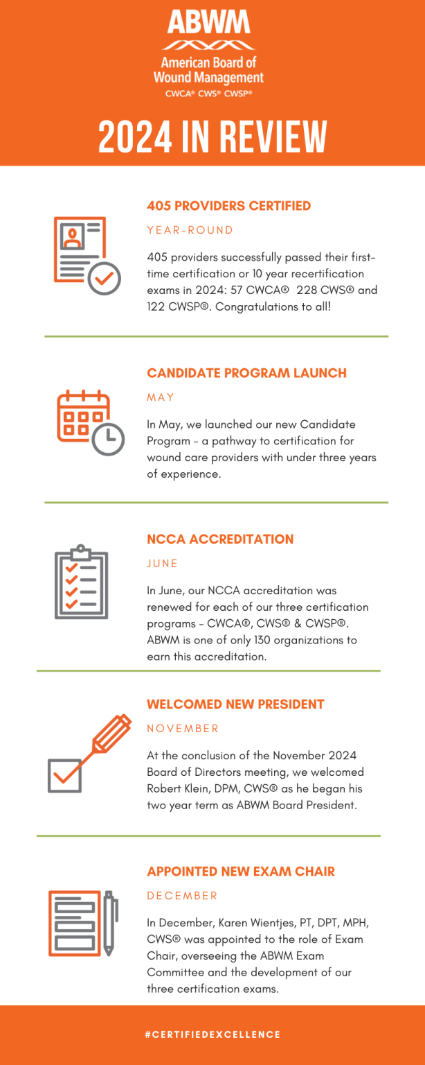 2024 In Review Infographic - ABWM Certified